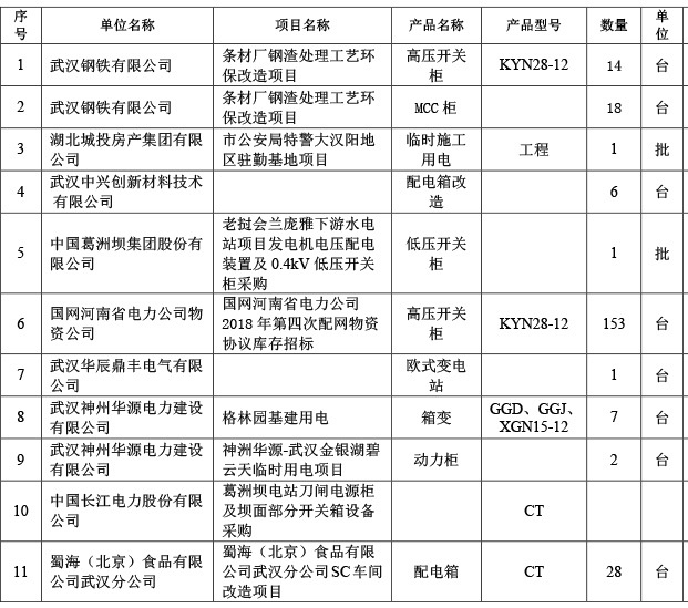 公(gōng)司業績1