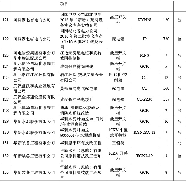 公(gōng)司業績11